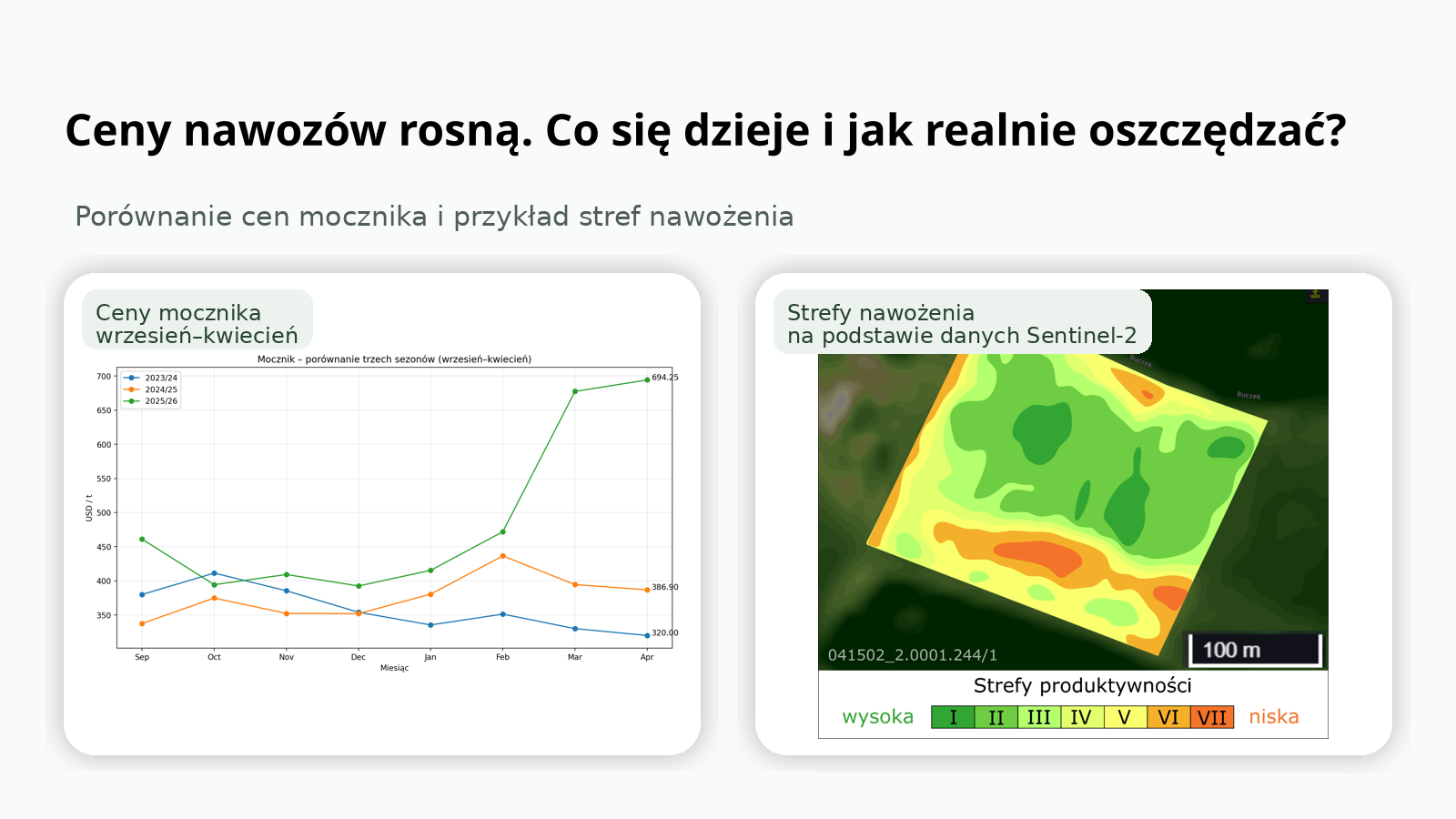 Ceny mocznika rosna - jak oszczedzac